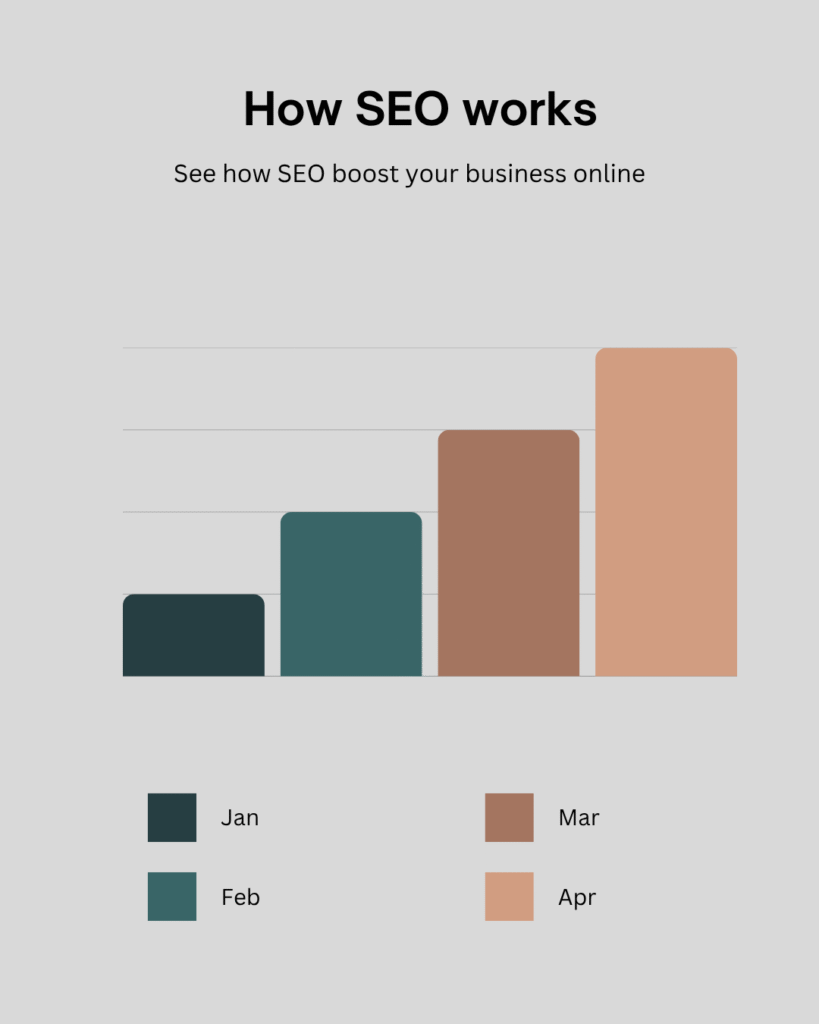 Graph of SEO
